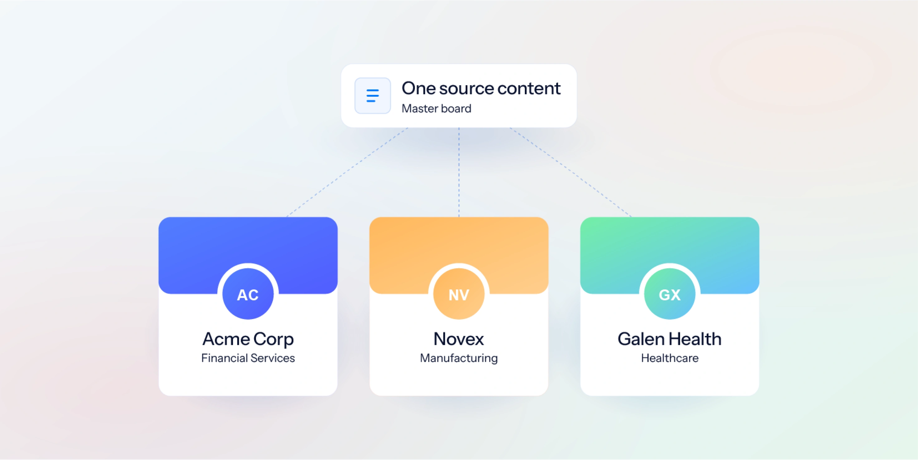 Personalizes Content to Buyer Behavior