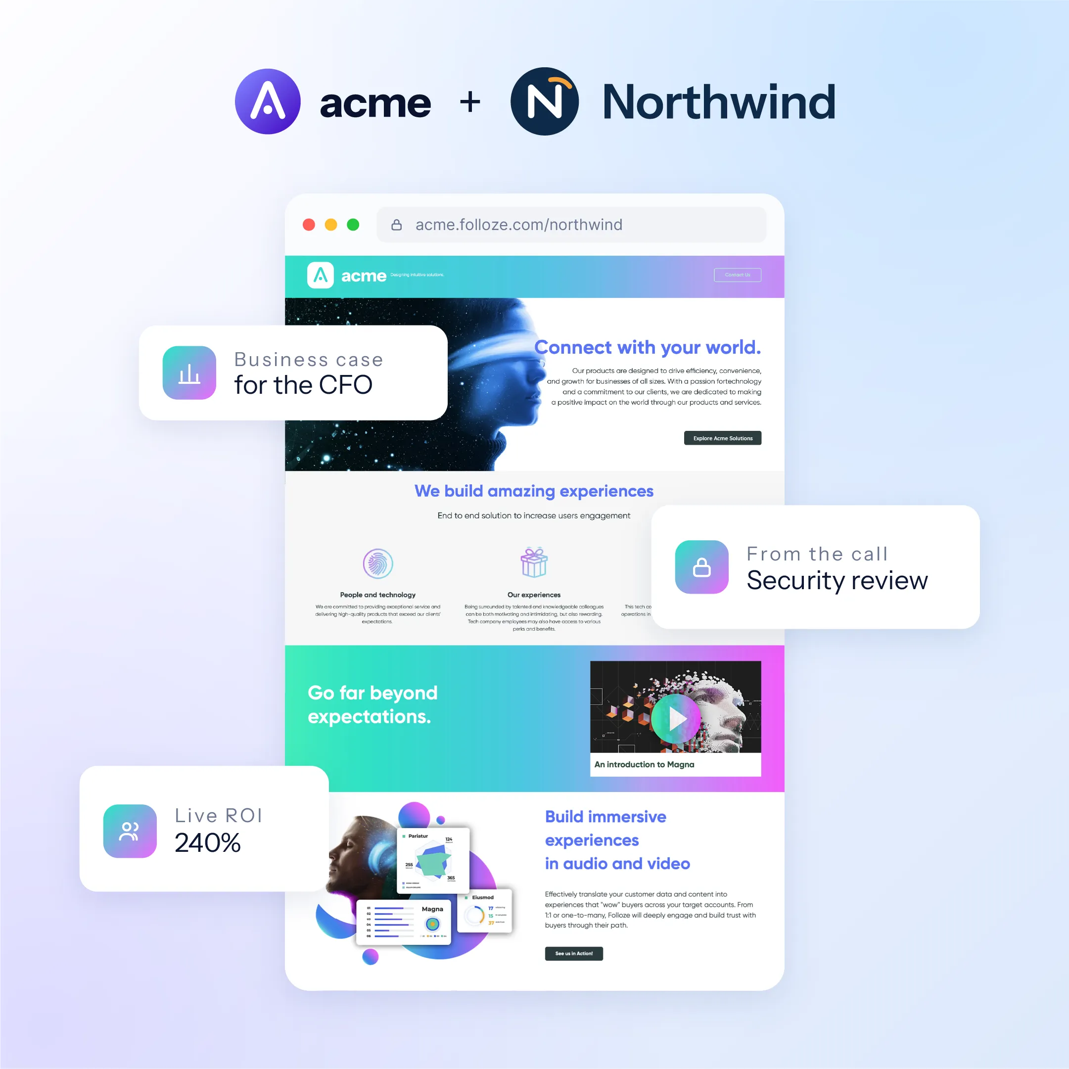 Website screenshot showing a collaboration between Acme and Northwind, featuring a header 'Connect with your world,' sections about building amazing experiences, business case for the CFO, security review from a call, and live ROI of 240%, with visual elements including a human face with technology and data charts.
