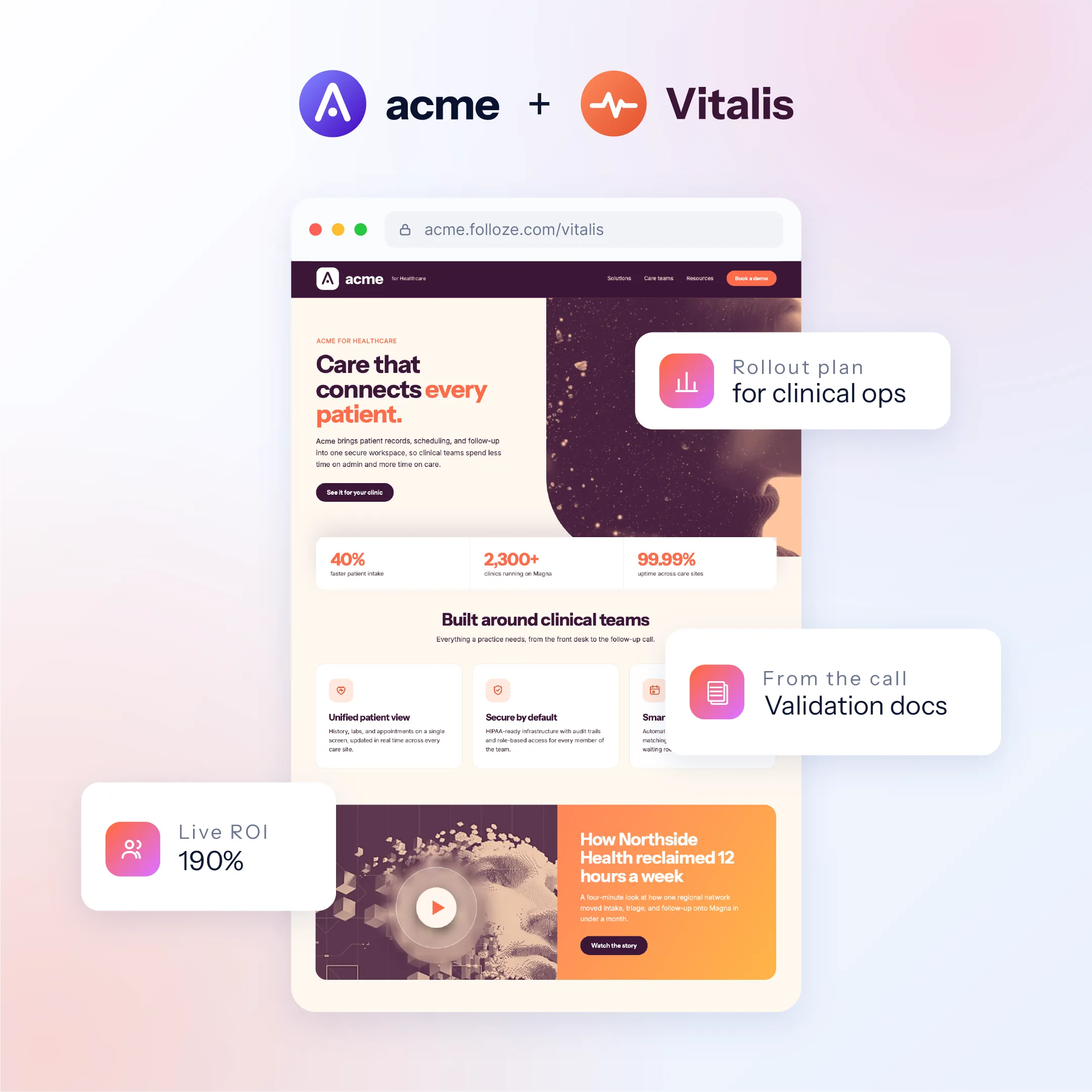 Website page featuring logos of acme and Vitalis at the top, highlighting a healthcare solution that connects every patient. The page shows patient records, scheduling features, and clinical team tools with metrics like 40% faster patient intake, 2,300+ clinics using the platform, and 99.99% uptime. Highlighted features include rollout plan for clinical ops, validation docs from calls, and a live ROI of 190%. A story section details how Northside Health reclaimed 12 hours a week using the platform.