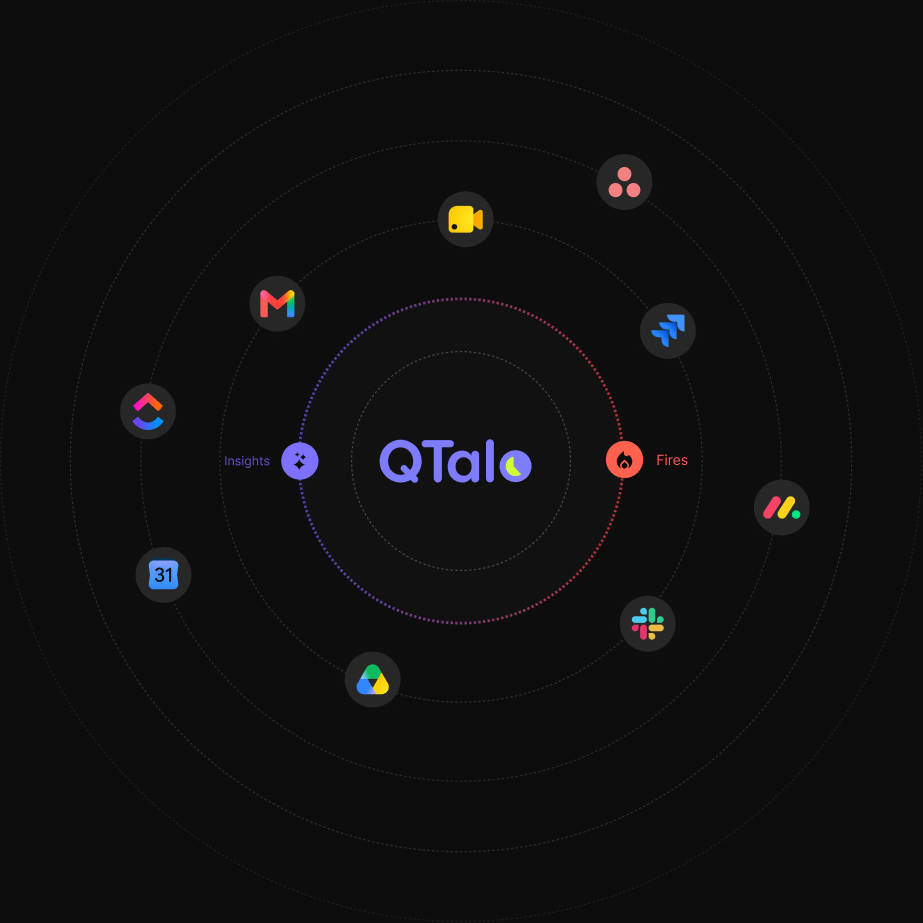 QTalo integrations radial diagram