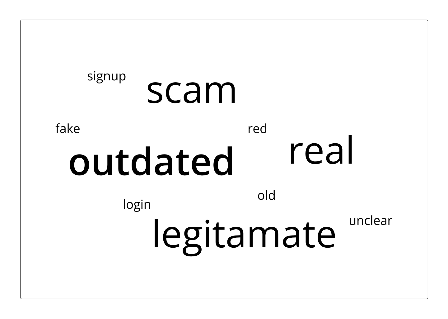 Word cloud describing AdThrill's old layout