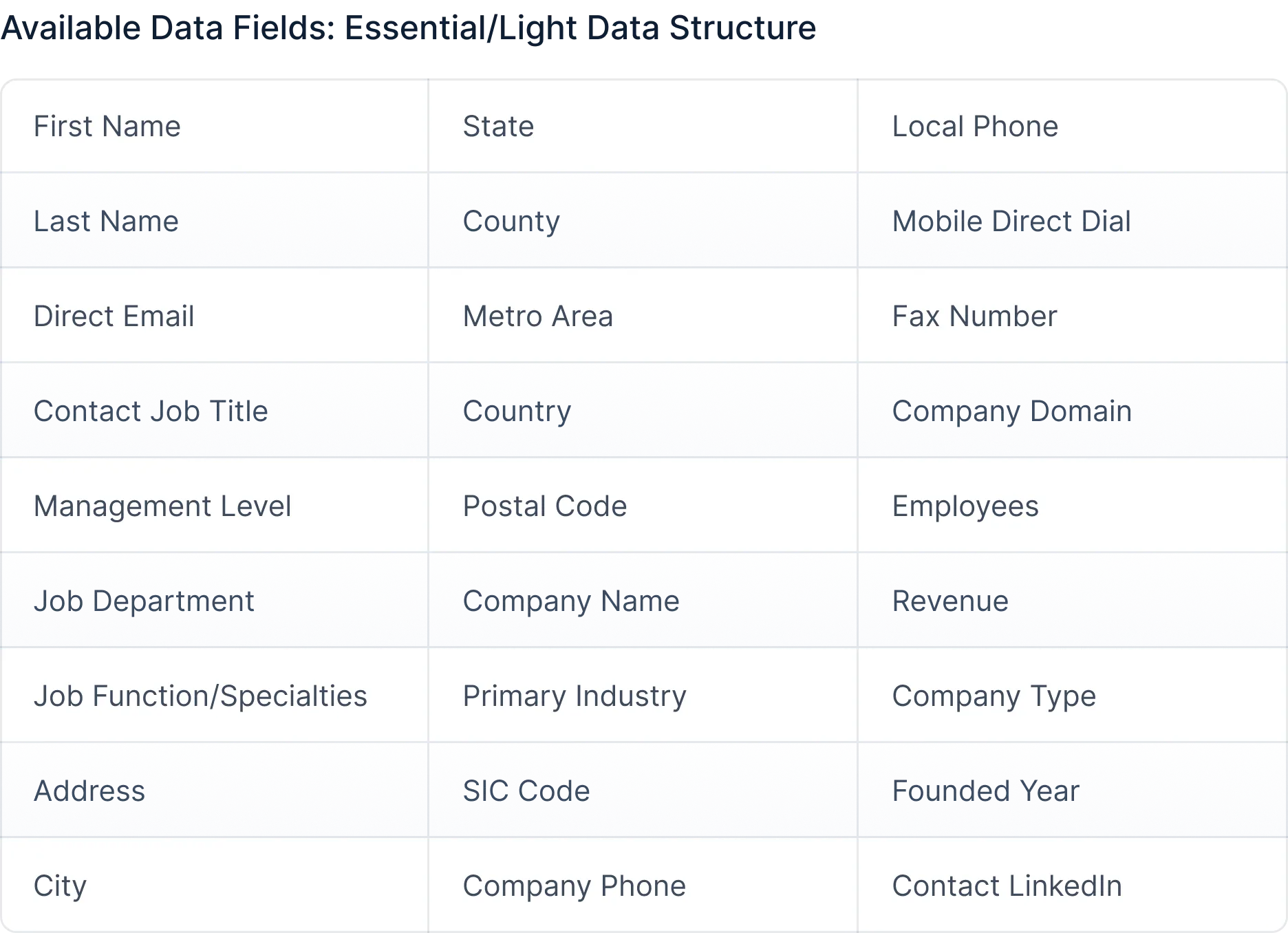 Available data fields