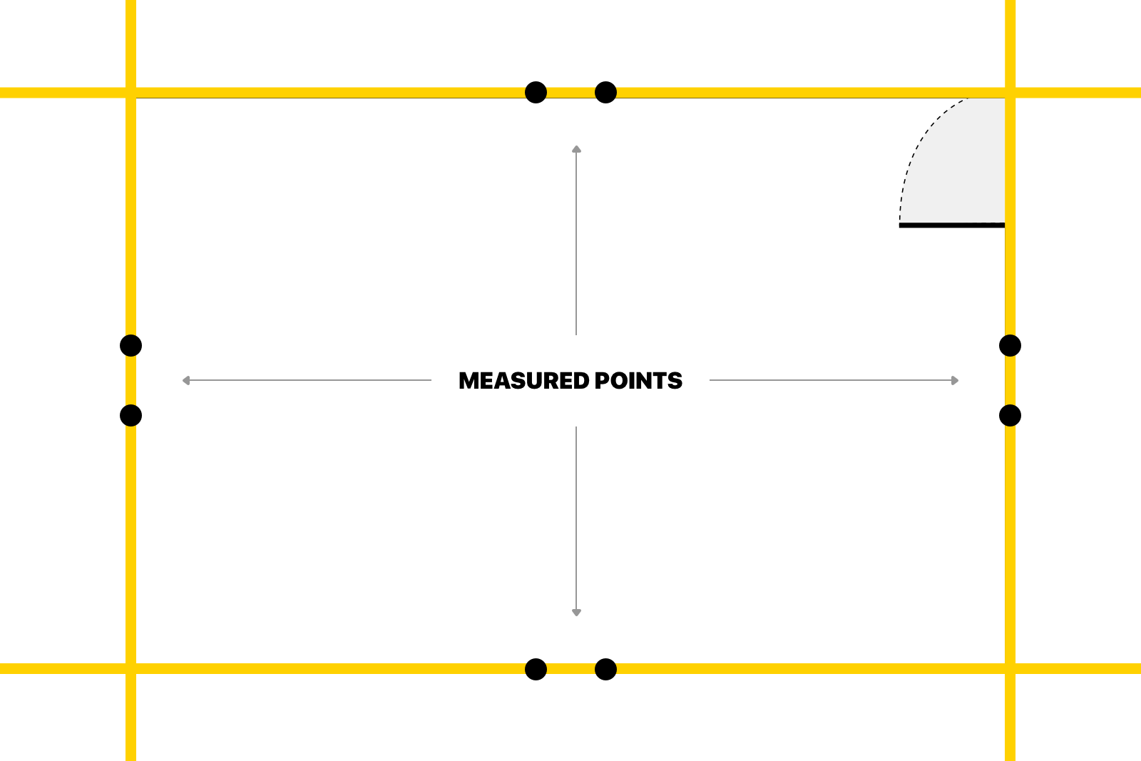 Drawing lines based on measured points.