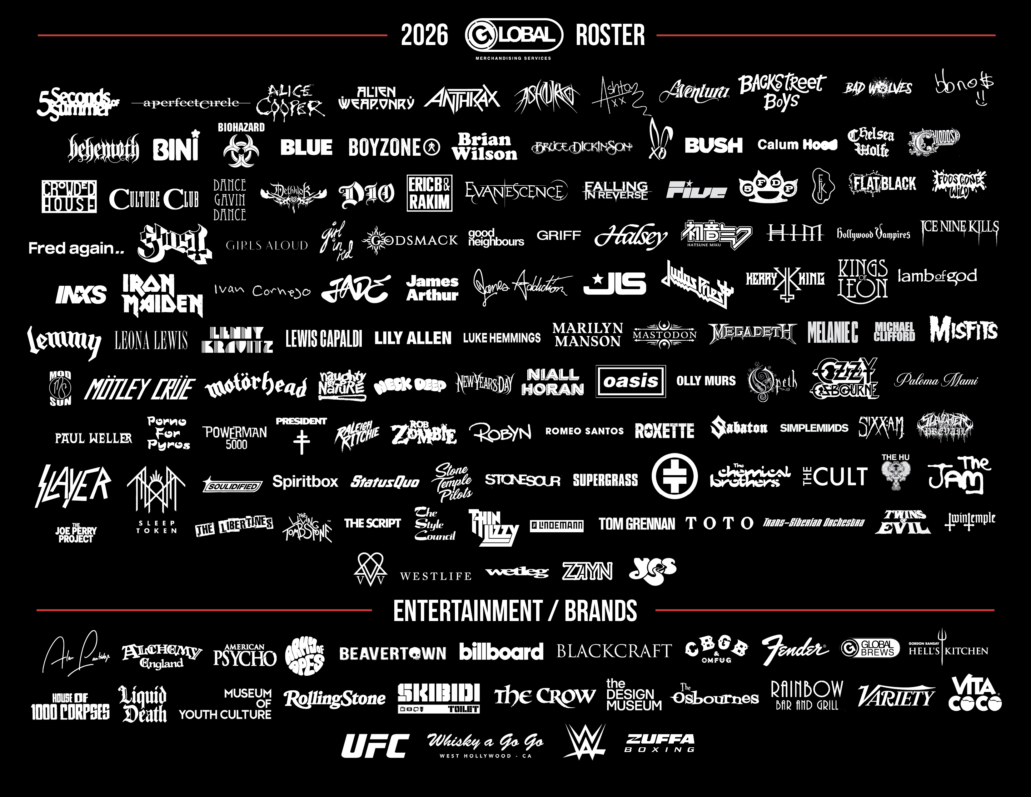 Current Full roster .PDF and page image