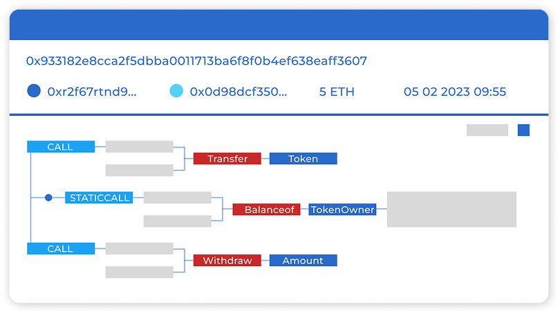 Unrivaled International