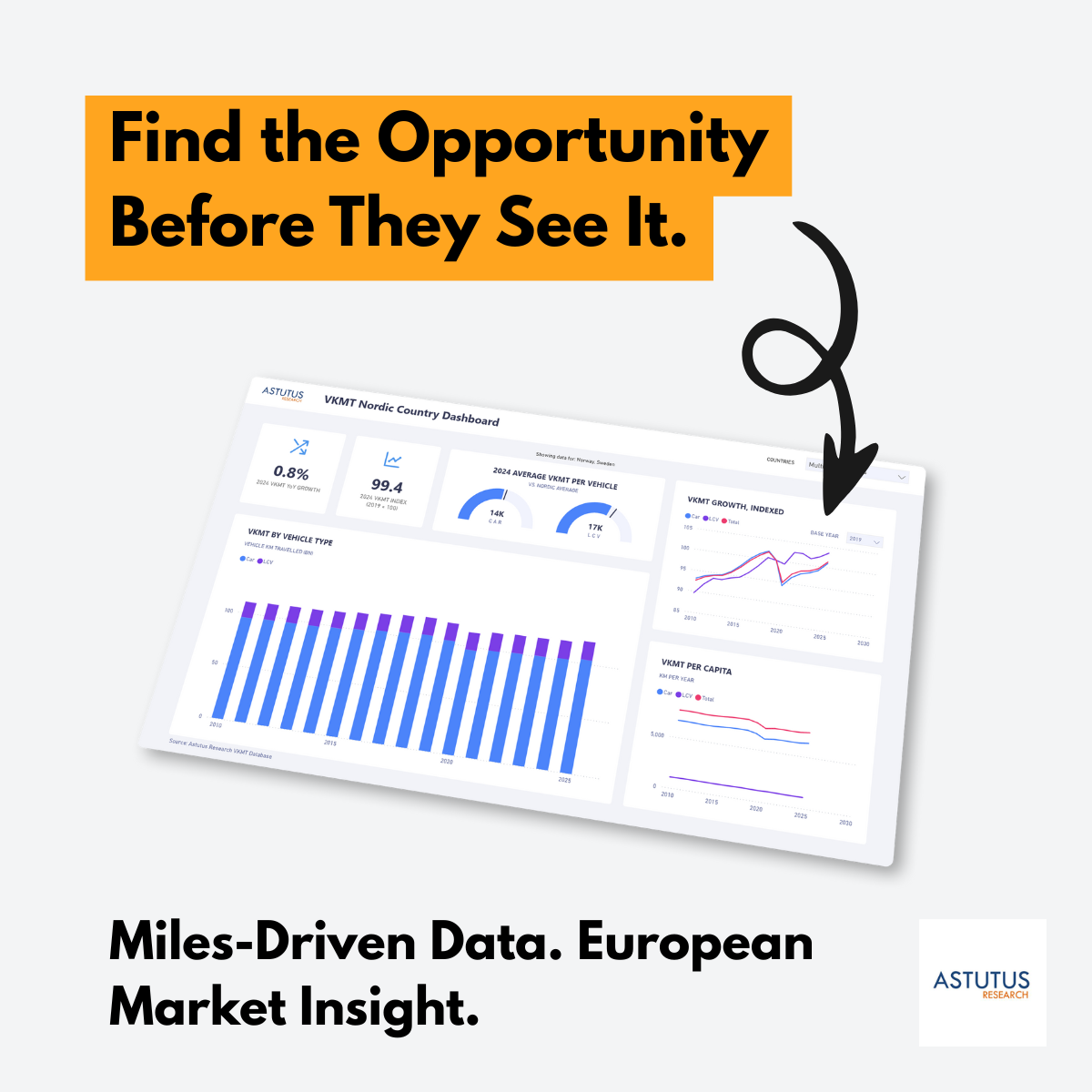 Nordic VKMT Power BI dashboard