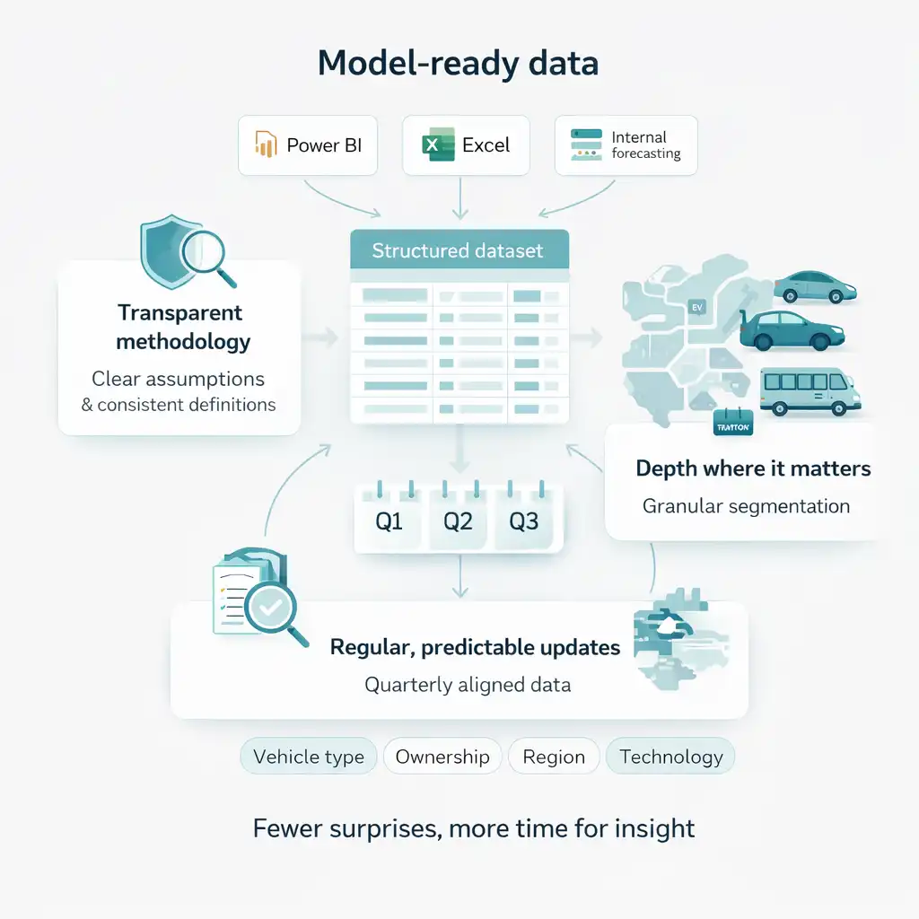 A flow diagram showing the flow of data through our systems to client reports