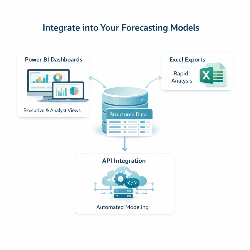 An illustration of how Astutus Research data can be used by clients in their research models.