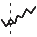 I like when illustrating entering the market at the right time.