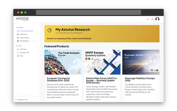 The Astutus Research Database Platform