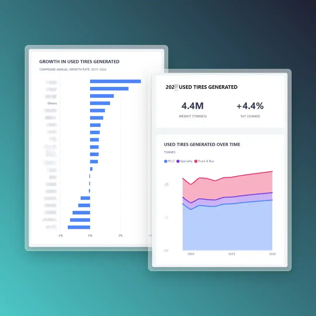 A screenshot of the Astutus Research recycling and end-of-life tyre data set.
