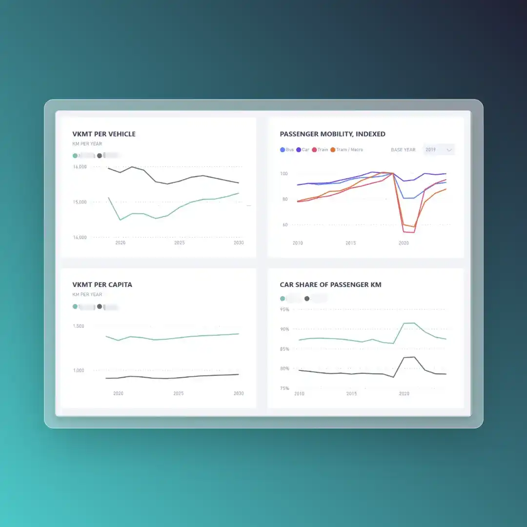 A screenshot of the Astutus Research VKMT Europe dataset.