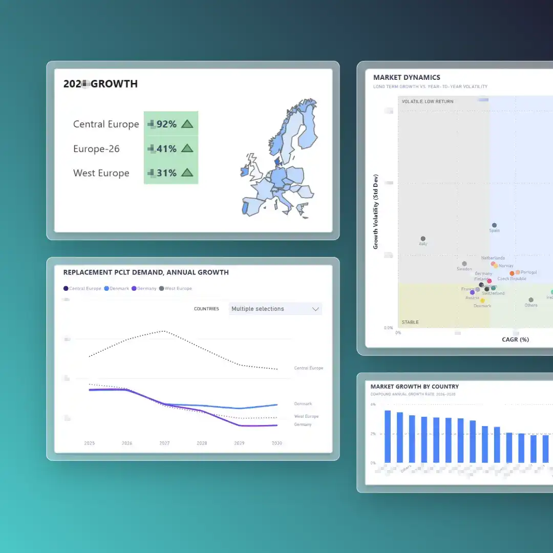 A screenshot of the Astutus Research PCLT tyre demand growth dataset.