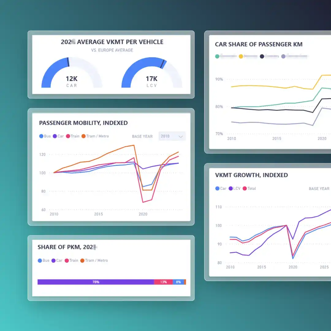 A screenshot of the Astutus Research Passenger Mobility Dataset