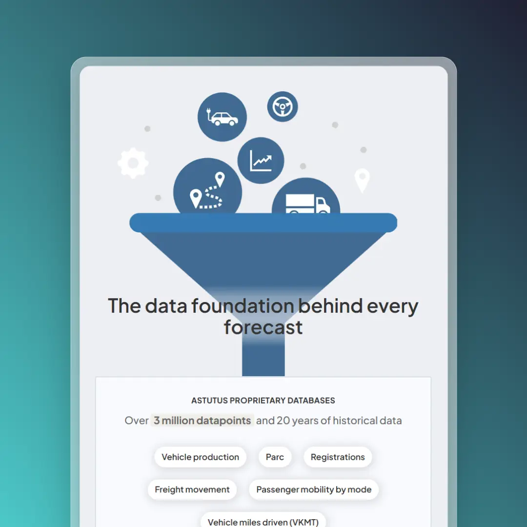 A screenshot of the illustration that shows how the Astutus Research data gathering methodology and analysis methodology works.