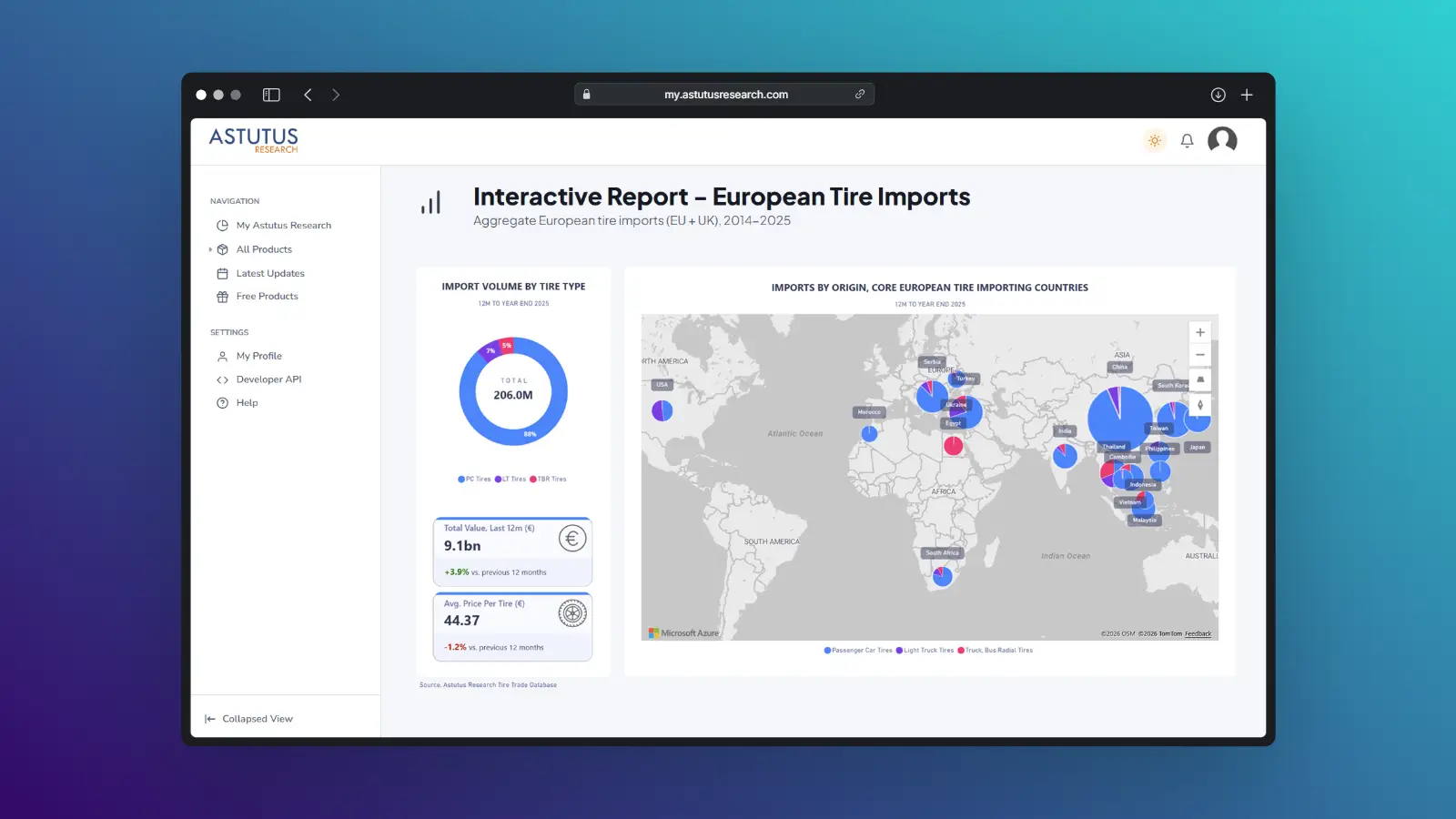 An image of the Astutus Research data portal showing a report.