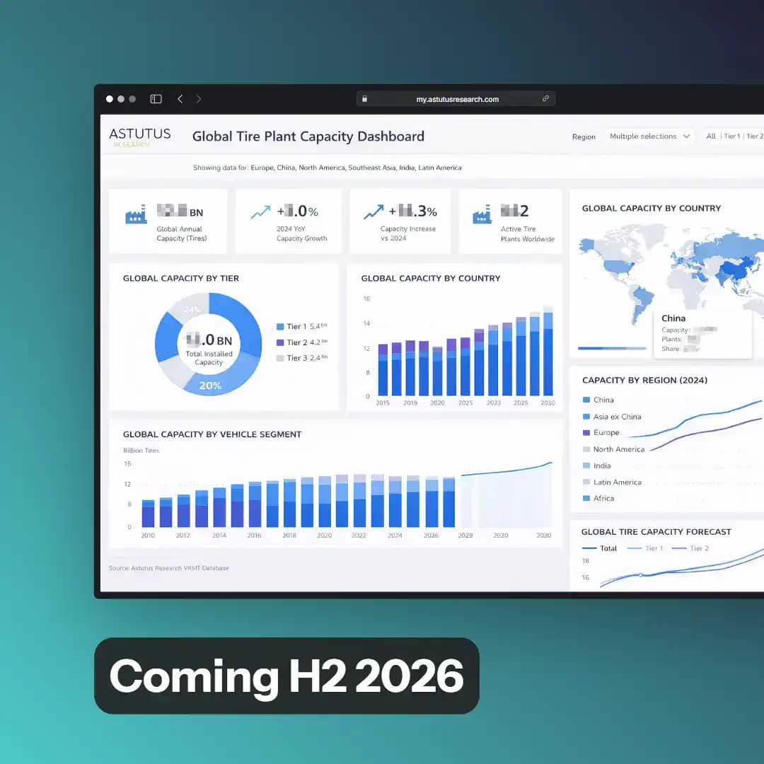 Tire Plant Capacity dashboard