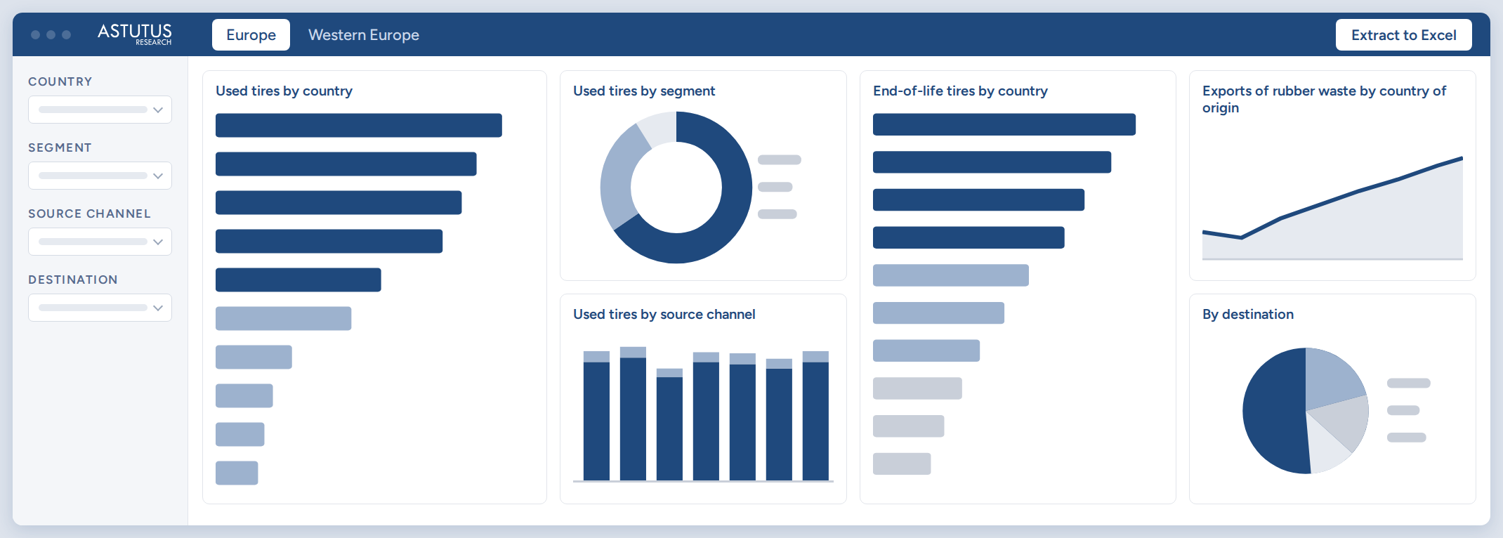 Illustration of the Tire Recovery and Recycling dashboard, showing used tires by country, segment and source channel, end-of-life tires by country, and exports by origin and destination