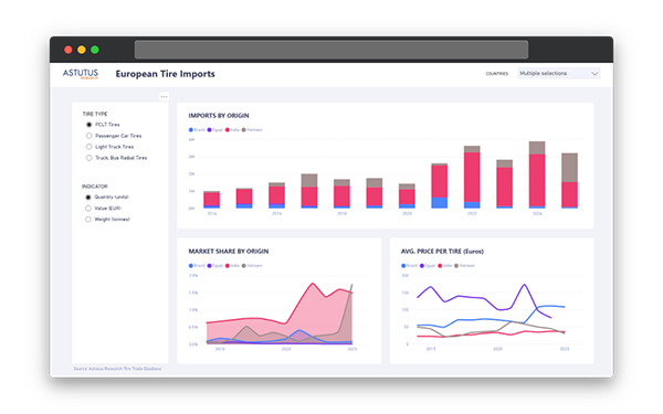 Cover of European Tire Trade Database 2014-2025