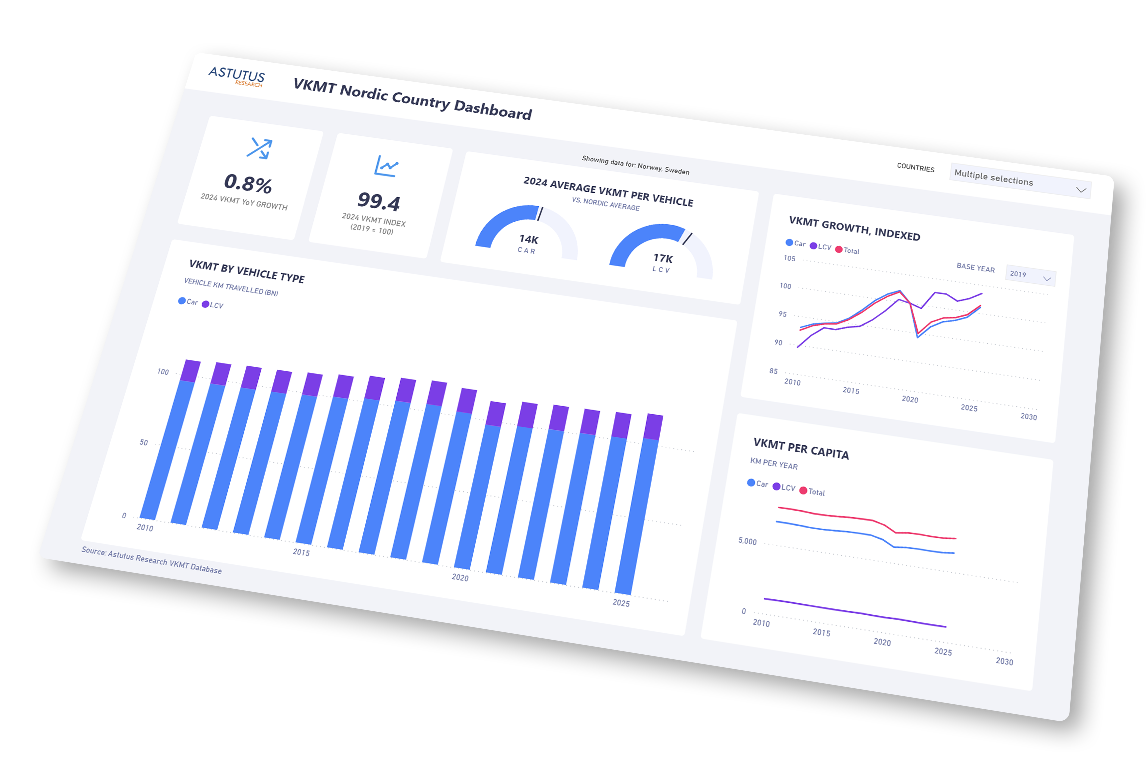 Cover of Miles-Driven Preview Dashboard