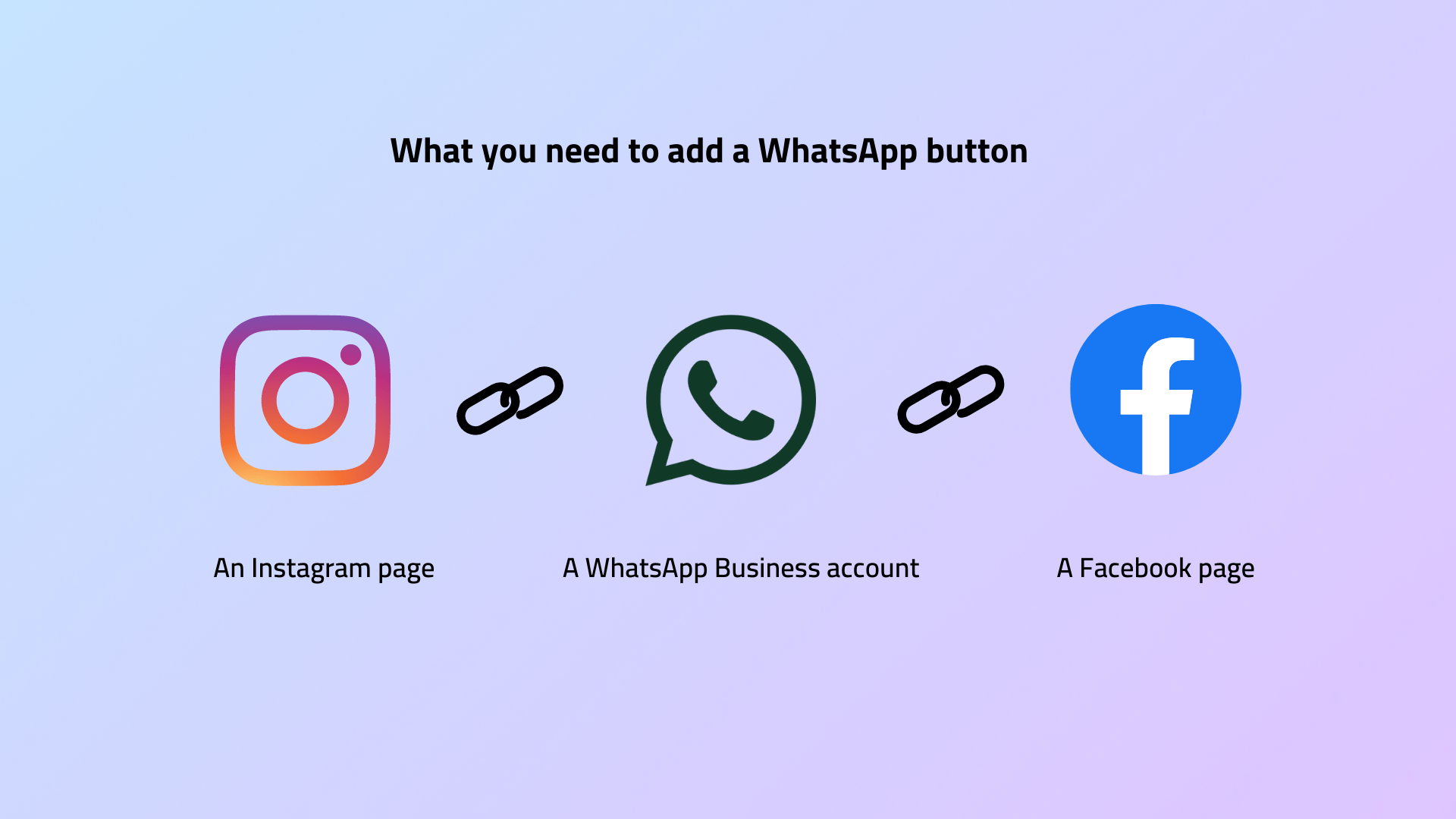 What you need to add a WhatsApp button