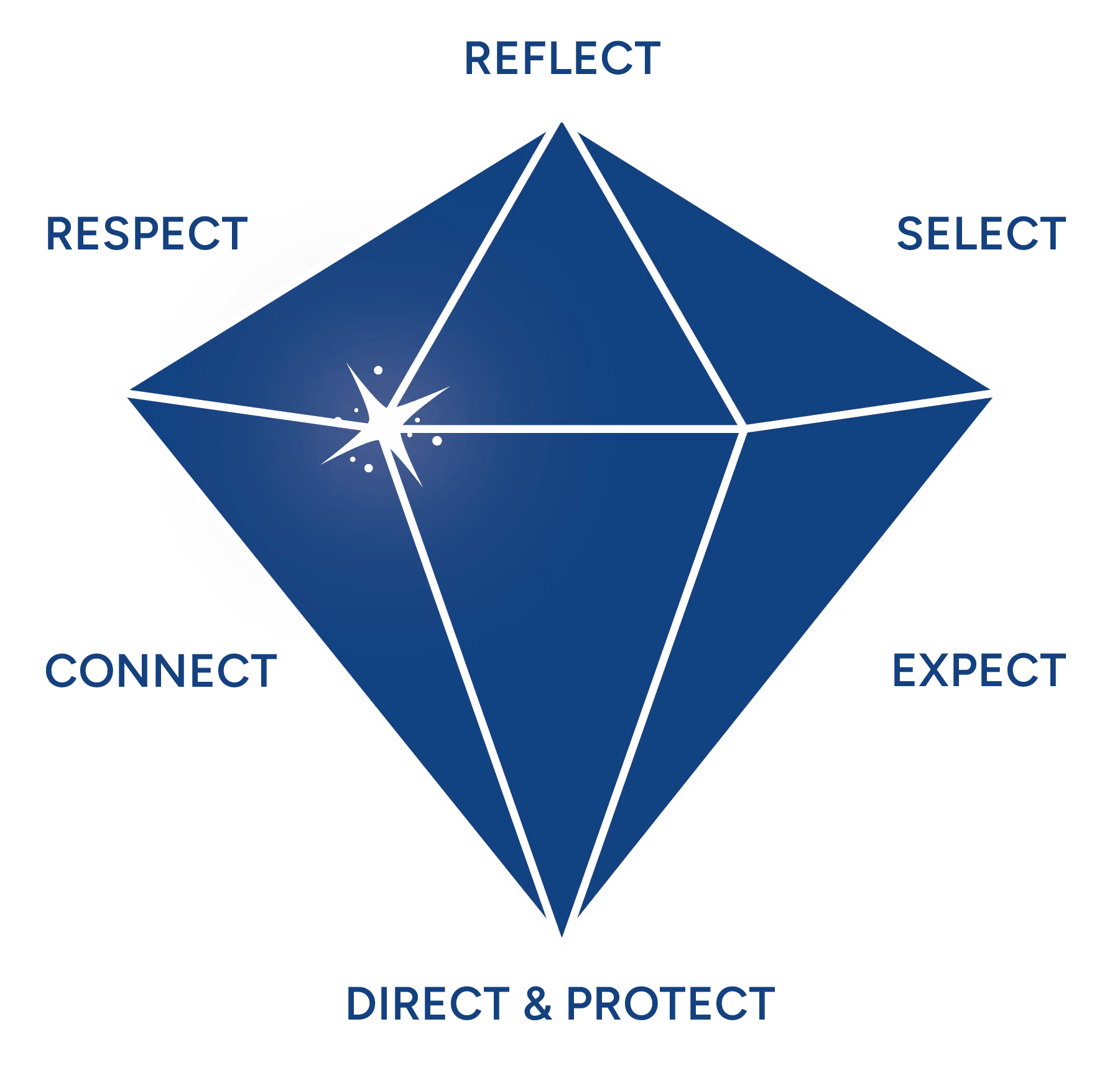 blue diamond with 6 facing sides
