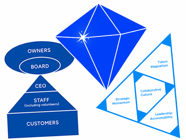 The Secret Formula, GEM, and Ascent Model