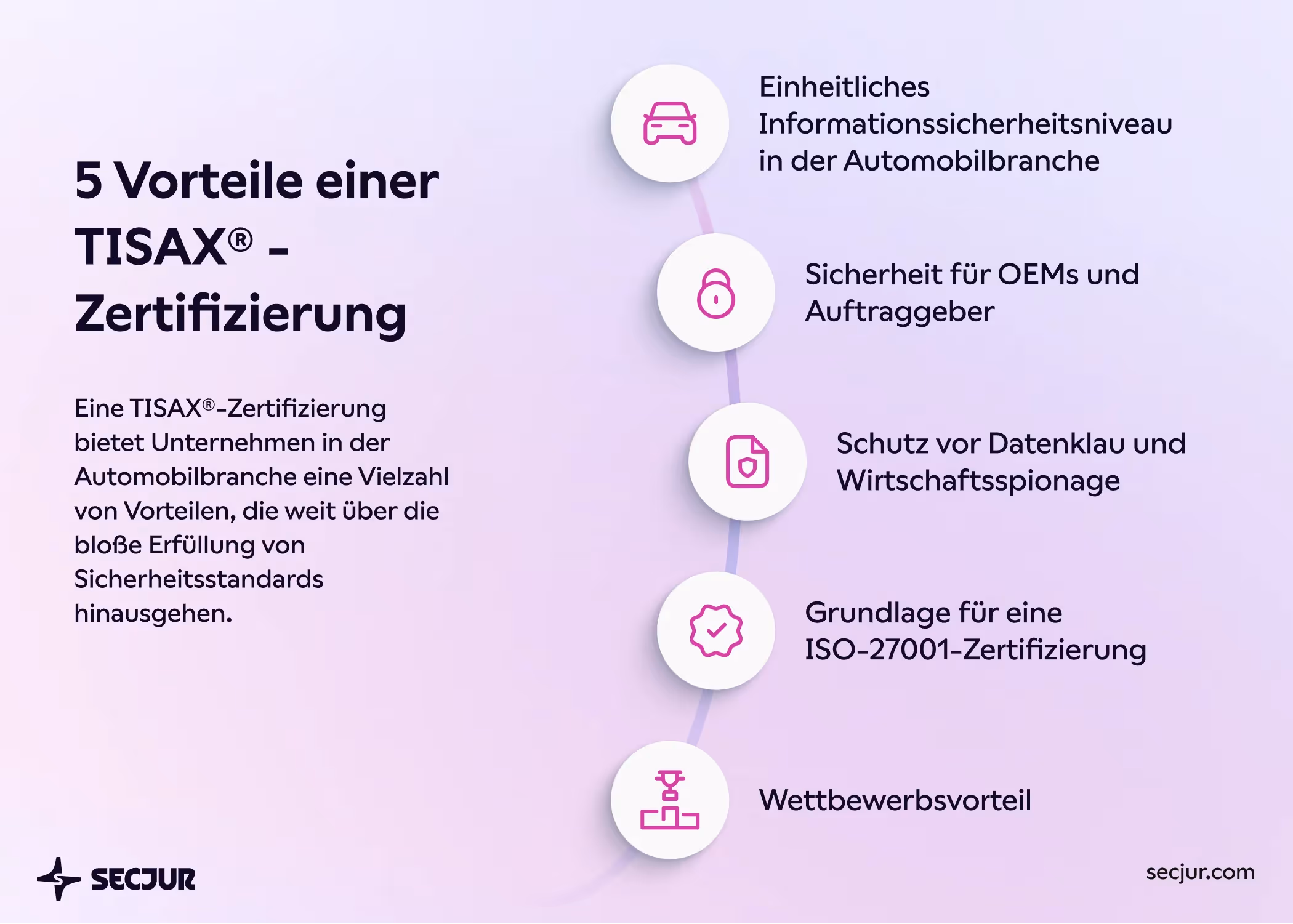 Infografik, die mit Icons die Vorteile einer TISAX® Zertifizierung für Automobilkonzerne zeigt.