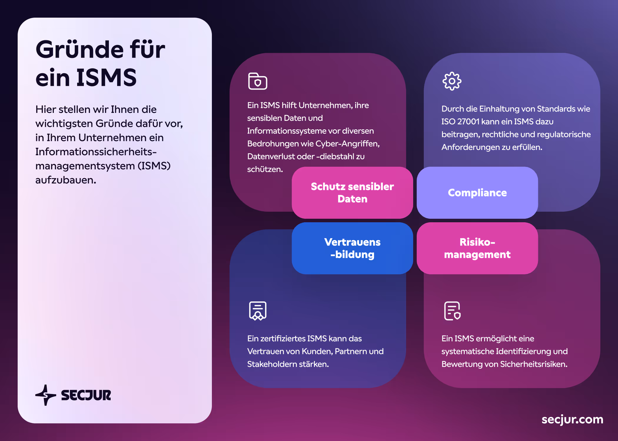 Eine Grafik mit vier Boxen, die zeigt, welche Hauptgründe es für die Implementierung eines ISMS gibt.