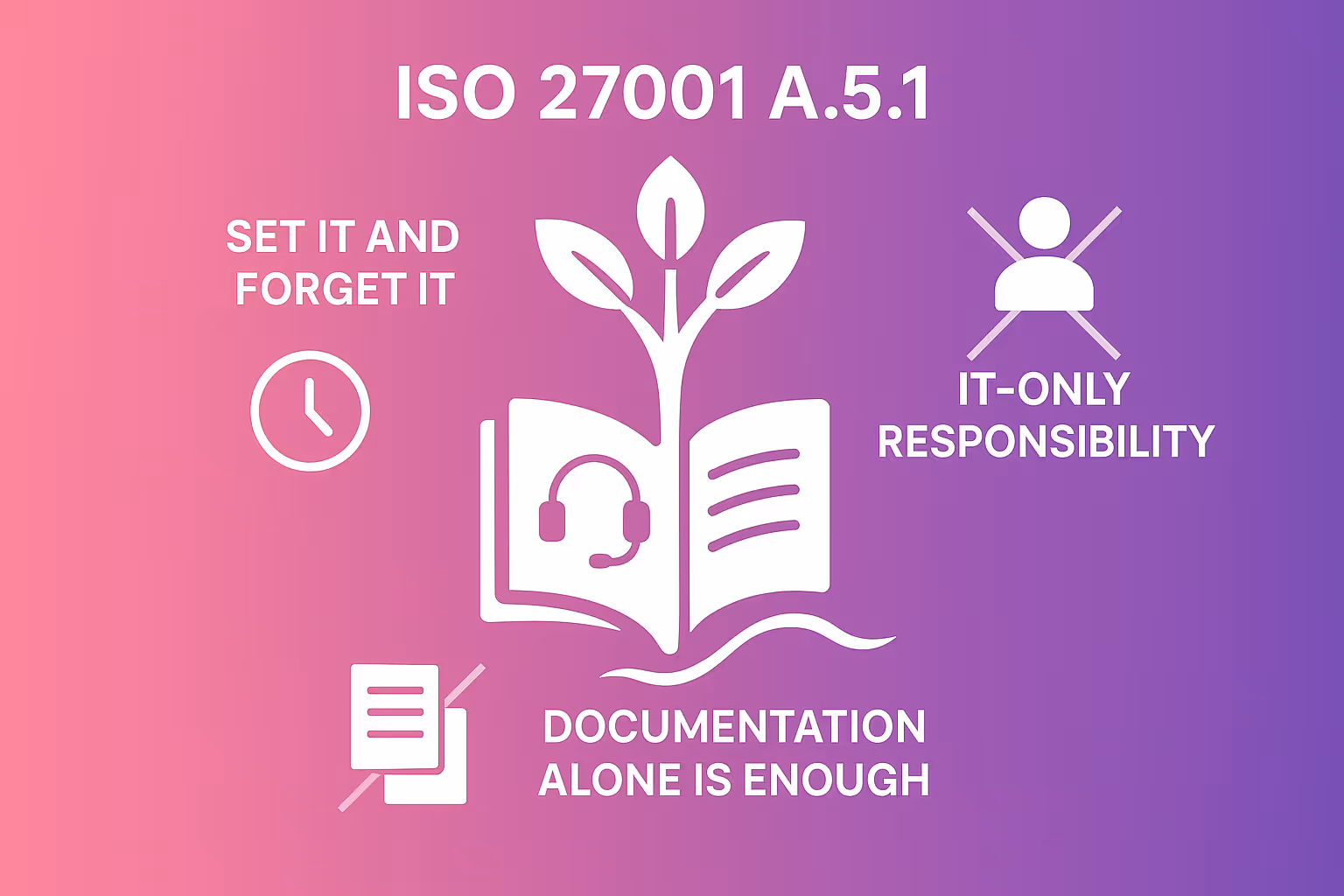 Eine Illustration, die den dynamischen Prozess von ISO 27001 A.5.1 zeigt, im Gegensatz zu statischen, vergessenen Dokumenten. Sie hebt die Bedeutung von Management-Engagement und die Überwindung gängiger Missverständnisse hervor.