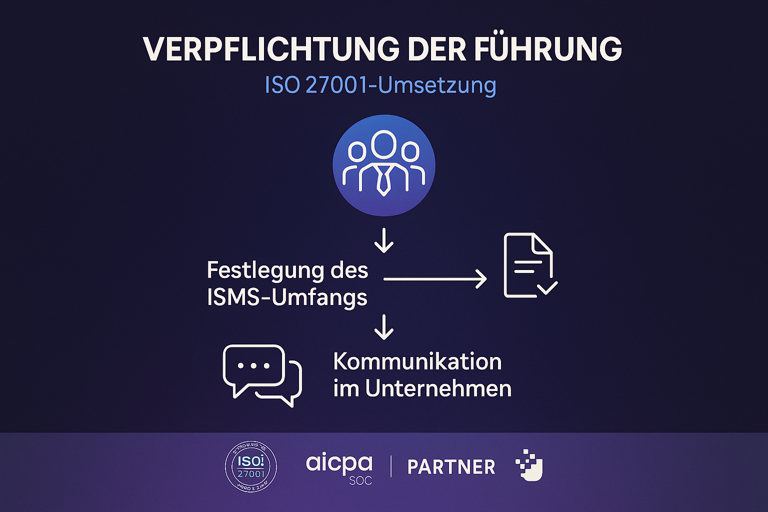 Übersichtliches Diagramm zur Veranschaulichung von Schnittstellen und Abhängigkeiten bei der ISO 27001 Geltungsbereich Definition – unverzichtbar für präzise Scoping-Entscheidungen und Audit-Sicherheit.
