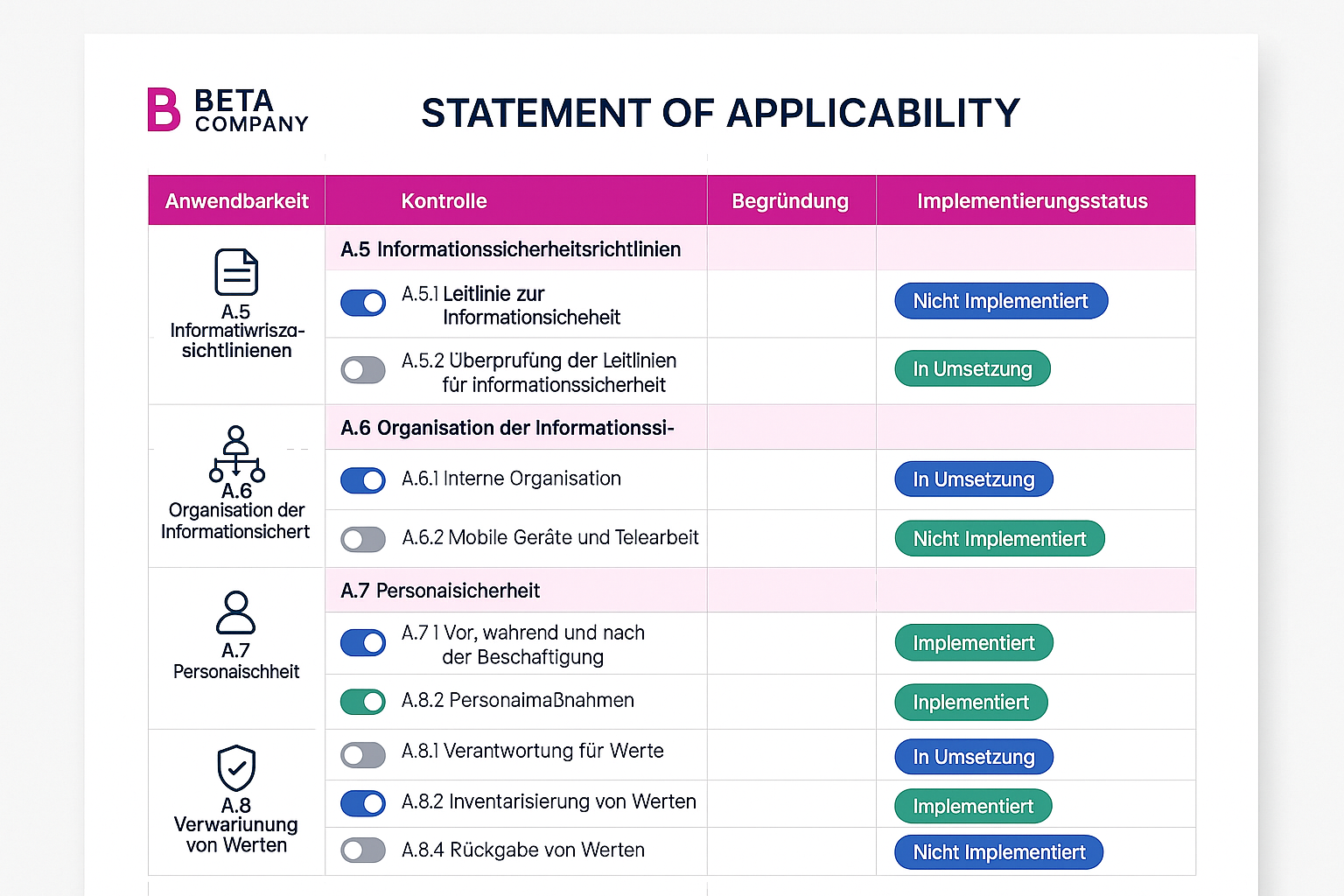 Eine Roadmap-Grafik, die den schrittweisen Prozess der ISO 27001-Risikobehandlung darstellt, von der Risikoidentifikation über die Auswahl der Behandlungsoptionen bis hin zur Implementierung und Überwachung, was eine klare Planung und Umsetzung der Maßnahmen erleichtert.
