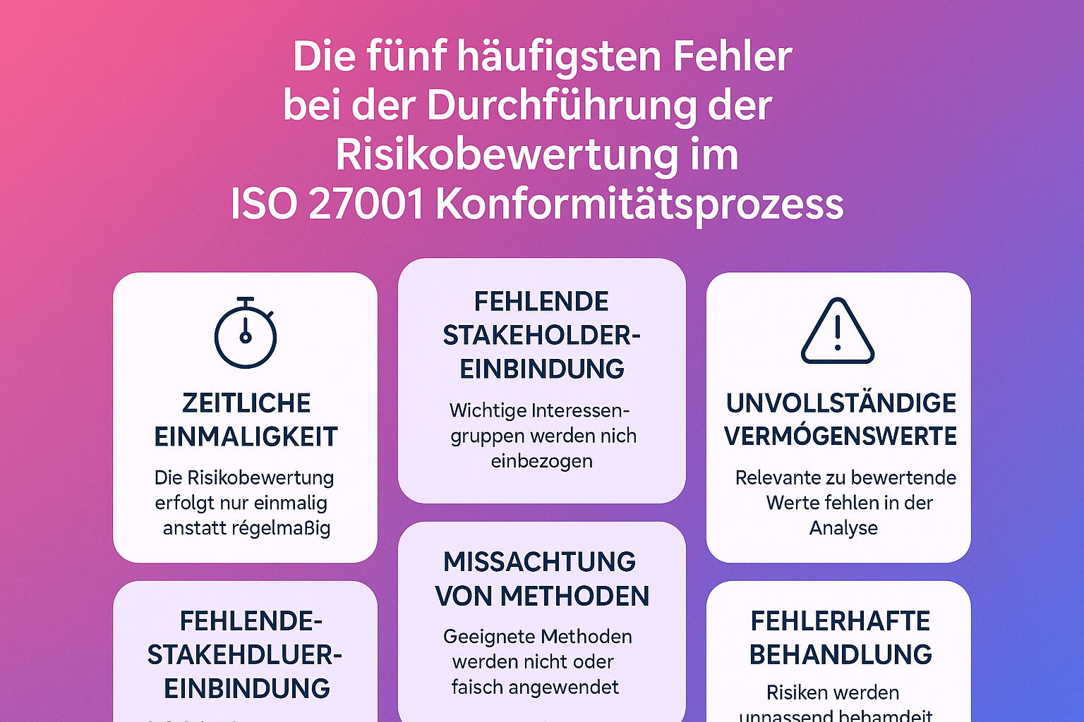 Infografik, die die 5 häufigsten Fehler im Risikomanagement auflistet: Einmalige Bewertung, reiner Technikfokus, vage Methode, mangelnde Stakeholder-Einbindung und lückenhafte Dokumentation, jeweils mit einem Symbol und einer kurzen Erklärung zur Vermeidung.