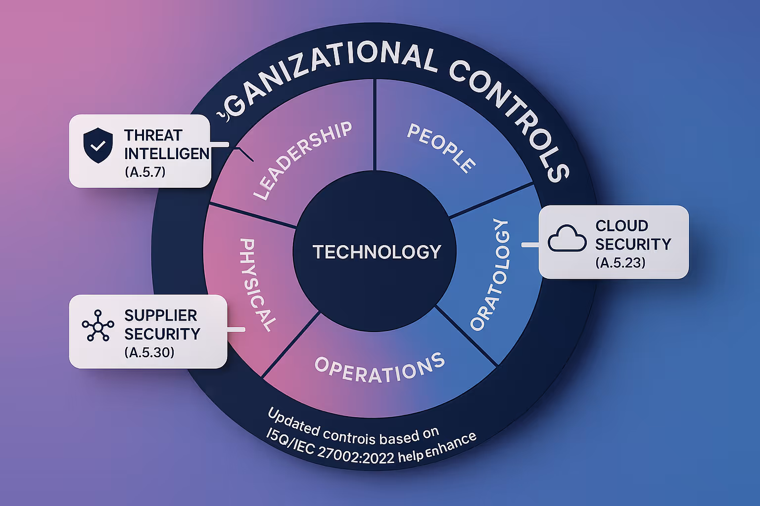 Checkliste zu häufigen Auditmängeln bei ISO 27001 Annex A Kontrollen und bewährte Methoden zu deren Vermeidung – unterstützt fundierte Entscheidungsfindung.