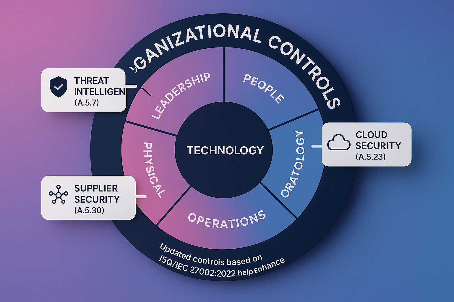 Checkliste zu häufigen Auditmängeln bei ISO 27001 Annex A Kontrollen und bewährte Methoden zu deren Vermeidung – unterstützt fundierte Entscheidungsfindung.