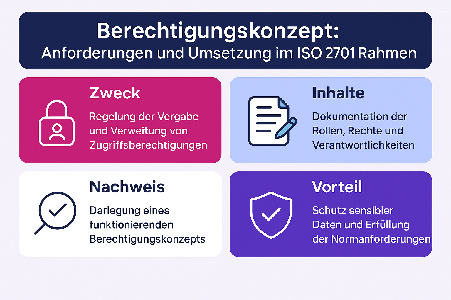 Schritt-für-Schritt Plan zur Automatisierung der ISO 27001 Dokumentation zur Steigerung der Effizienz und Reduzierung von Auditvorbereitungszeiten.