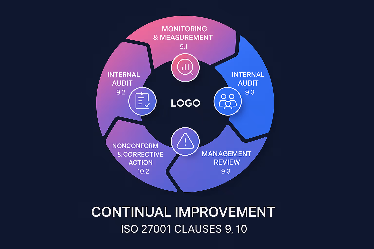 Verwandeln Sie Ihre Audits in einen Motor für kontinuierliche Verbesserung und stärken Sie langfristig Ihre Informationssicherheit.