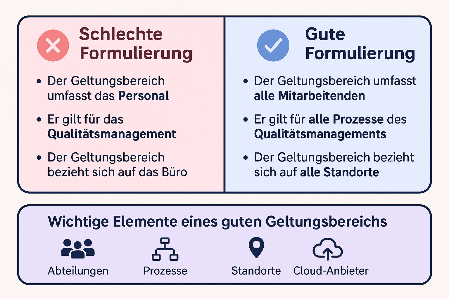 Der Vergleich zeigt typische Fehler bei der Scope-Definition und wie eine sorgfältig formulierte Erklärung die Anforderungen von NIS2 und DSGVO berücksichtigt und für Auditoren nachvollziehbar macht.