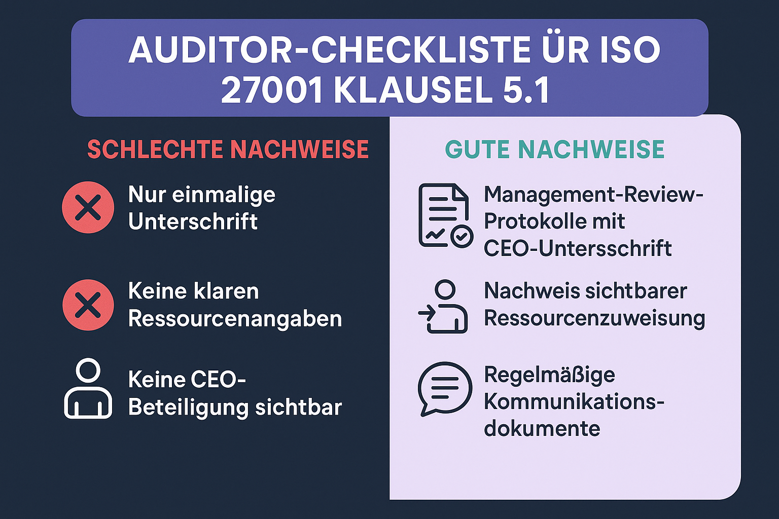 Checkliste für Audit-Nachweise zum Management-Commitment bei ISO 27001
