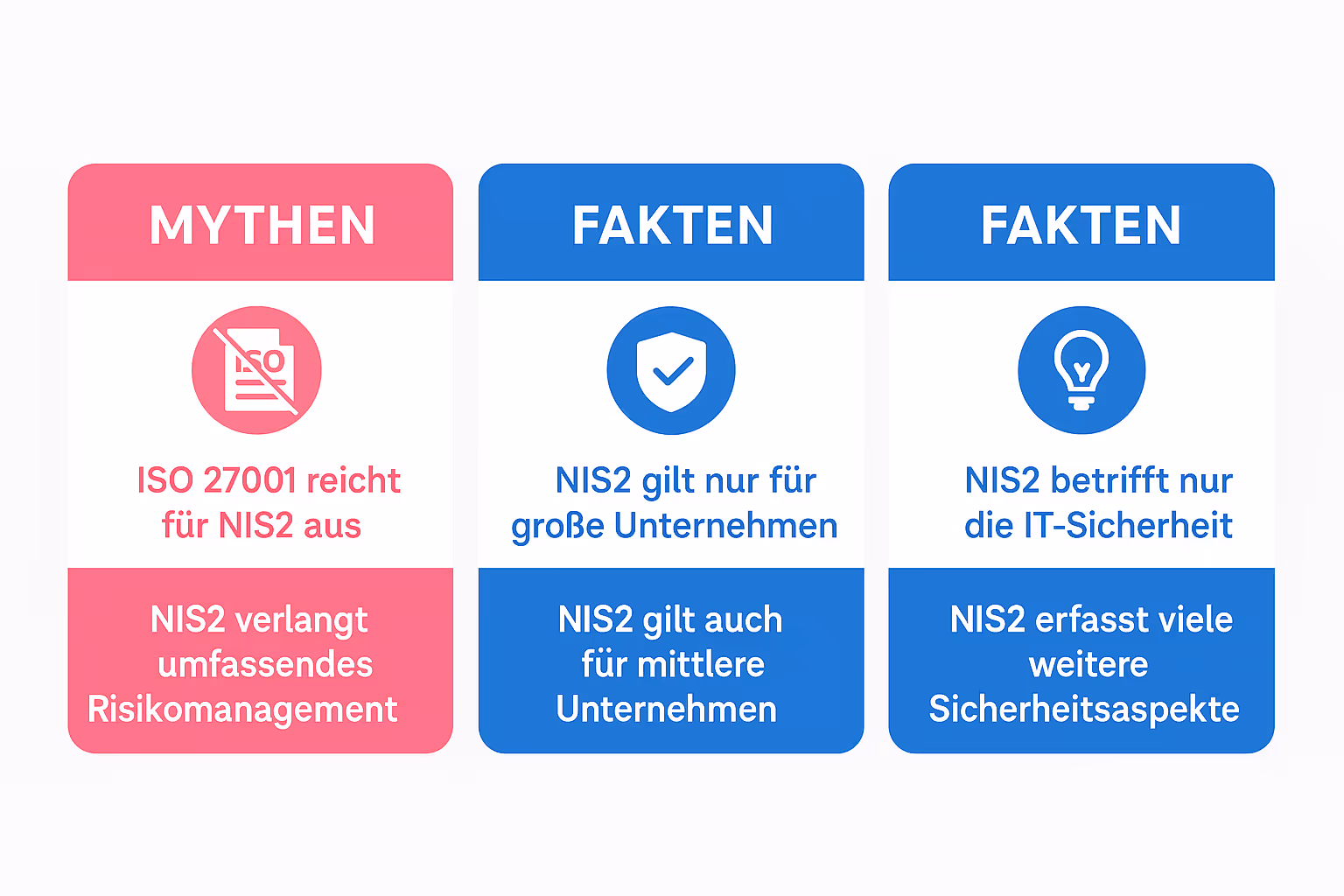 Diese Grafik räumt mit verbreiteten Missverständnissen zu NIS2 auf und hilft, zentrale Fakten zu behalten – ein starker Merkanker für Ihre Compliance-Strategie.