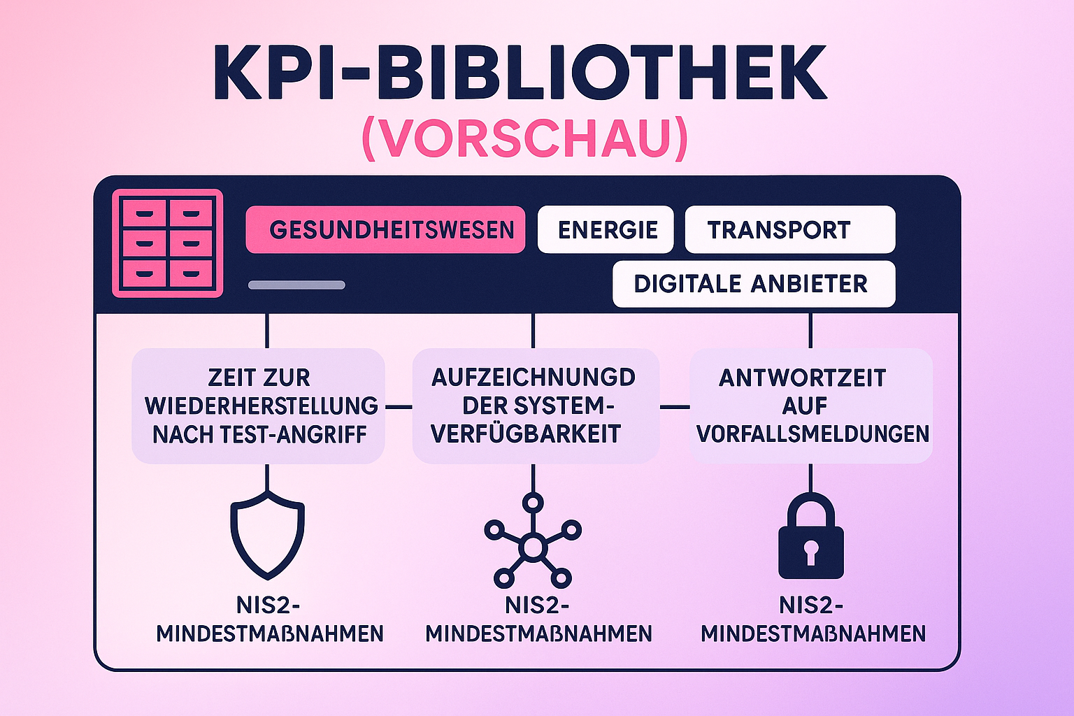 Eine stilisierte Darstellung einer digitalen Bibliothek oder eines Dashboards mit filterbaren Kategorien für verschiedene Industriesektoren und NIS2-Maßnahmen, was die einfache Auffindbarkeit relevanter KPIs symbolisiert.