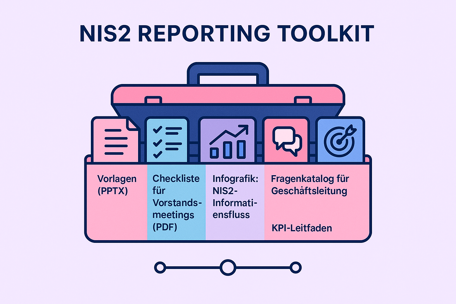 Der 'NIS2 Reporting Toolkit'-Visuelleranker hilft dabei, die wichtigsten Ressourcen auf einen Blick zu behalten und sorgt für langfristige Erinnerung an die Werkzeuge für erfolgreiche Berichte und Meetings.