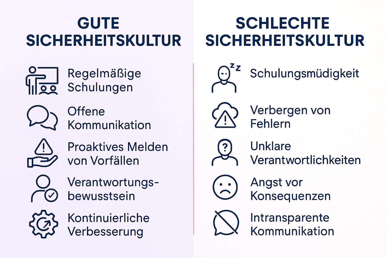 Diese Vergleichsinfografik hilft, typische Merkmale guter und schlechter Sicherheitskultur zu erkennen – ein Schlüssel zum Aufbau von NIS2-konformer Unternehmenskultur.