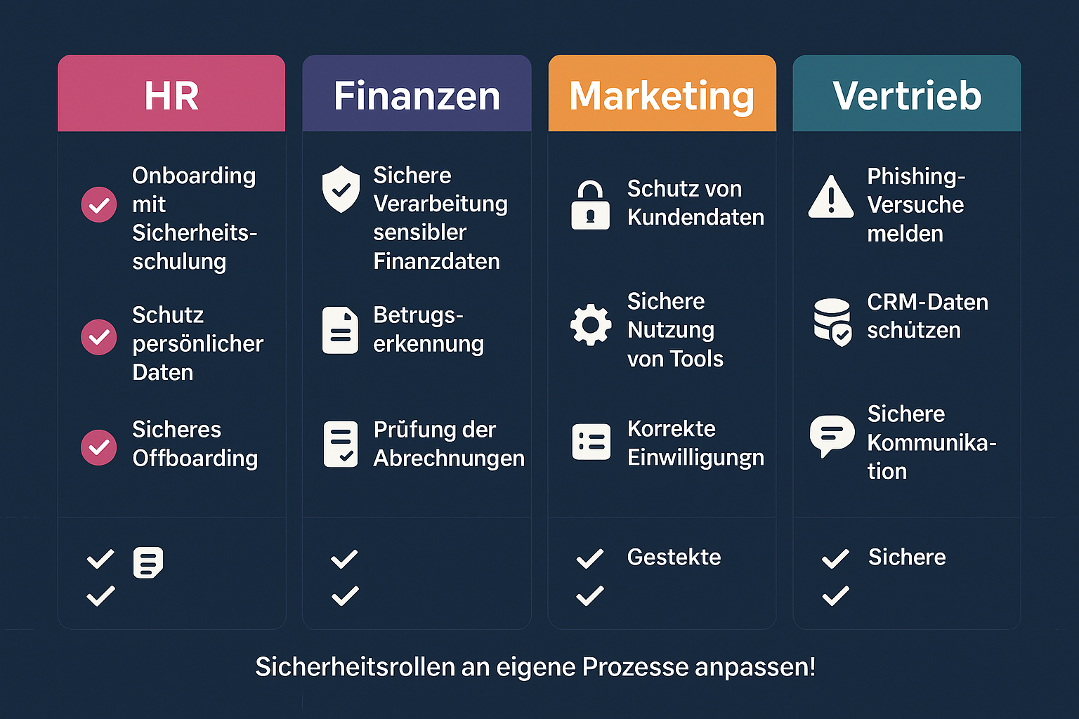 Diese übersichtliche Matrix bietet praktische Beispiele für Informationssicherheitsverantwortlichkeiten in verschiedenen Nicht-IT-Abteilungen und hilft, Rollen konkret und einprägsam zu verankern.