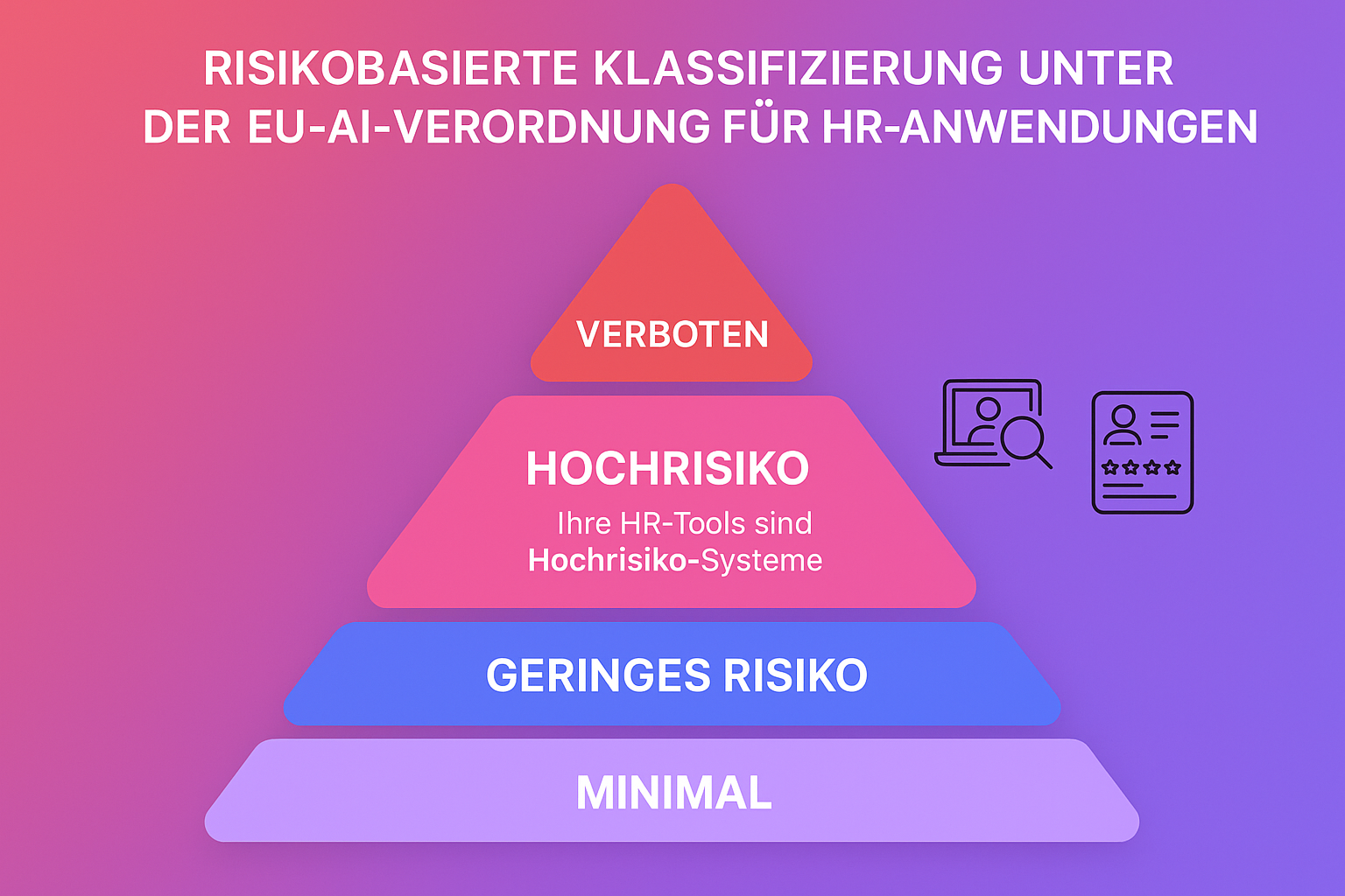 Das Risiko-Pyramidenmodell unter dem EU AI Act zeigt, dass viele HR-Systeme als Hochrisiko klassifiziert sind – ein zentraler Moment des Verstehens für Personalabteilungen.