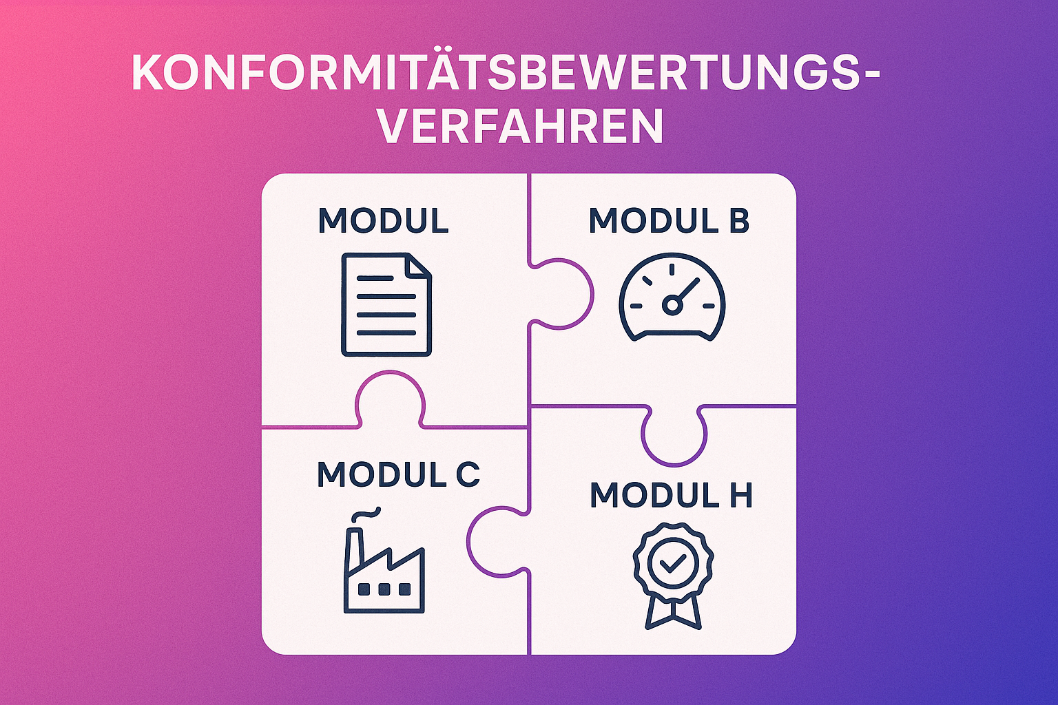 Diese Visualisierung zeigt die verschiedenen Module der Konformitätsbewertungsverfahren als zusammengehörende Puzzleteile. Sie macht sichtbar, wie einzelne Module zusammenspielen, um die Zertifizierung von Hochrisiko-KI-Systemen zu ermöglichen.