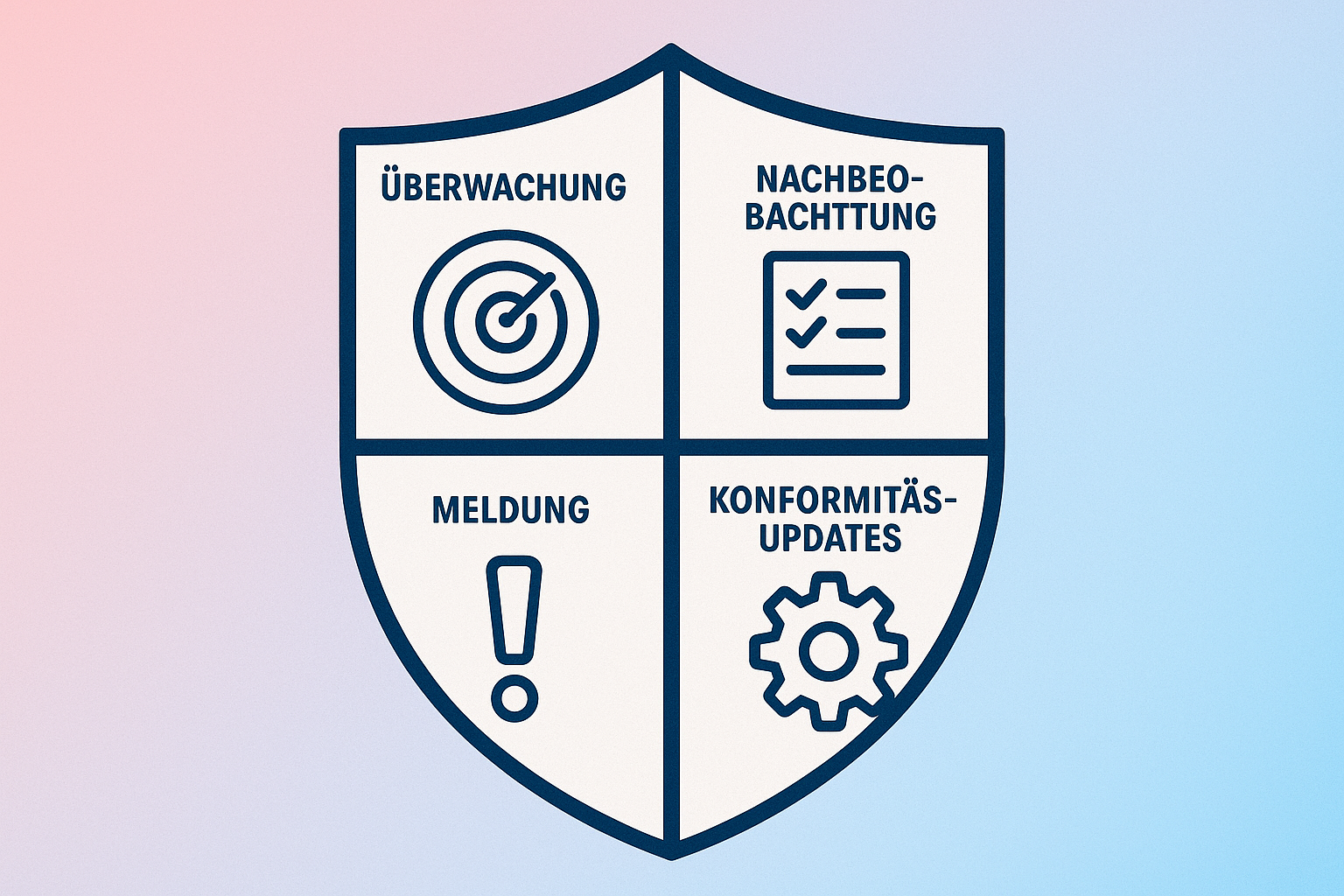 Diese Grafik dient als visuelles Gedächtnisanker, der die vier wichtigsten Verpflichtungen für Anbieter von Hochrisiko-KI-Systemen unter dem EU AI Act einprägsam darstellt und so das Verständnis und die Erinnerung erleichtert.
