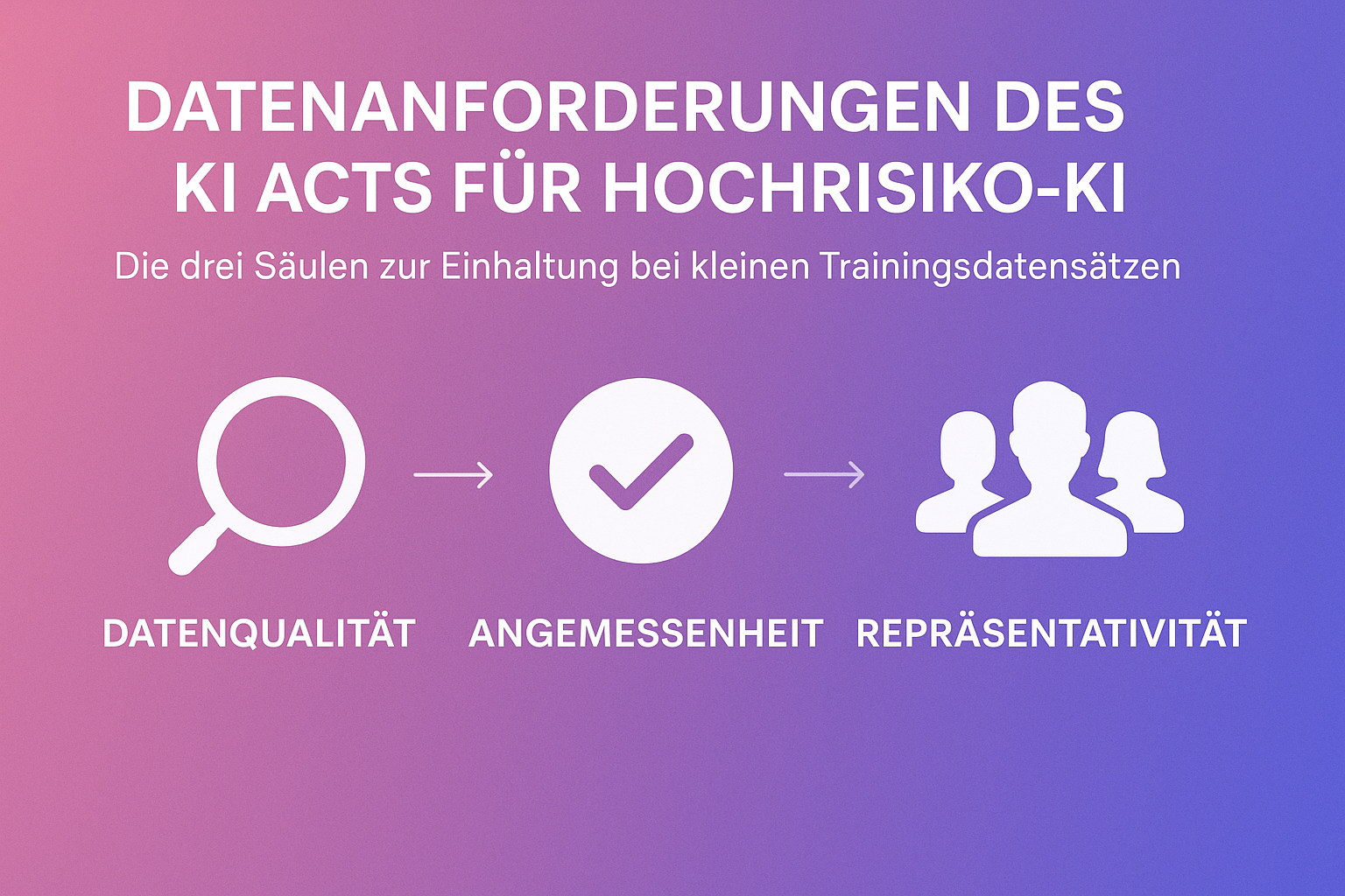 Foundation: Core concepts simply explained section explaining EU KI Act data requirements