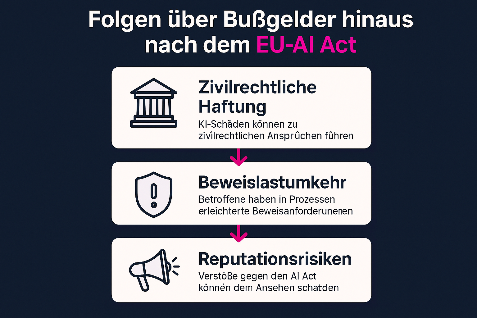 Strategische Umsetzungsschritte erleichtern Unternehmen den Weg zur regulatorischen Sicherheit und minimieren Haftungsrisiken.