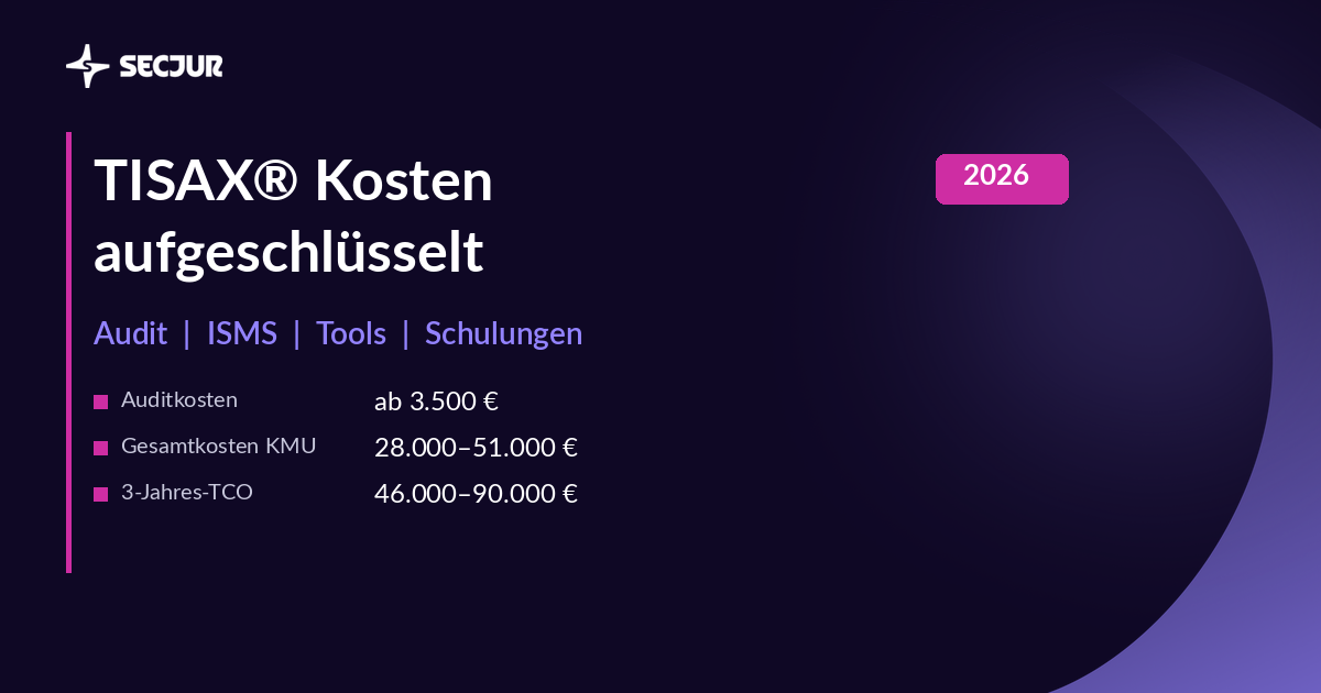 TISAX Kosten Übersicht: Auditgebühren und Gesamtkosten nach Unternehmensgröße